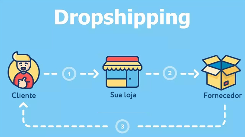 dropshipping hector barros 12